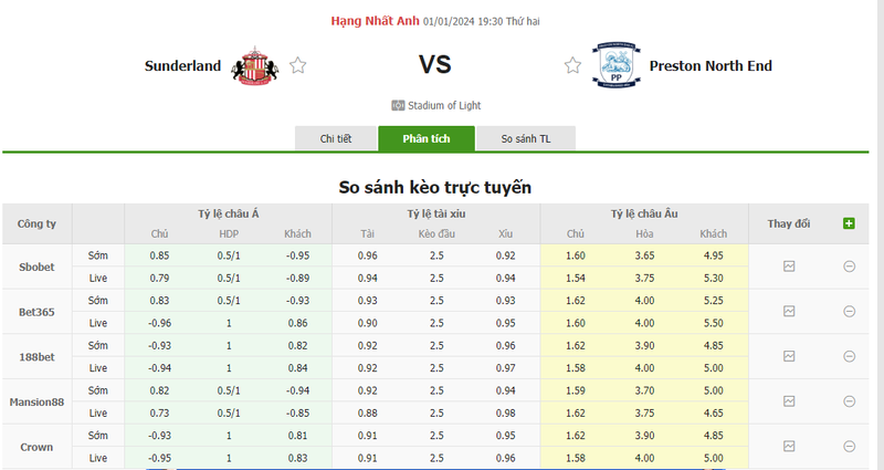 Soi kèo nhà cái Sunderland vs Preston North End, 19h30 ngày 01/01/2024 soi keo nha cai sunderland vs preston north end 19h30 ngay 01 01 2024 2