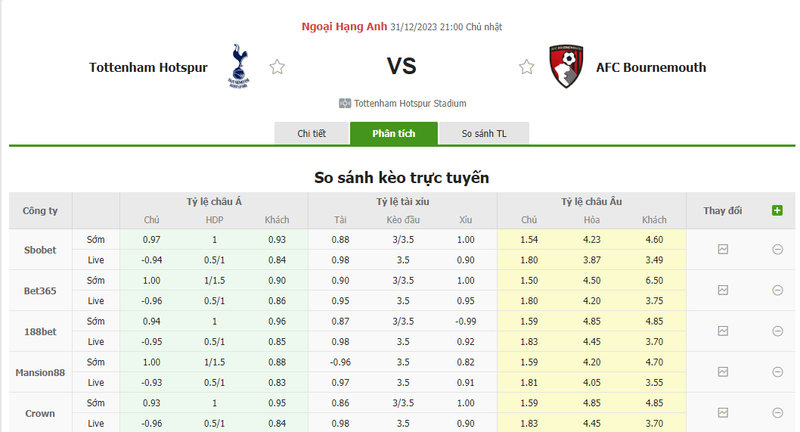 soi keo nha cai tottenham vs bournemouth 21h00 ngay 31 12 2023 1