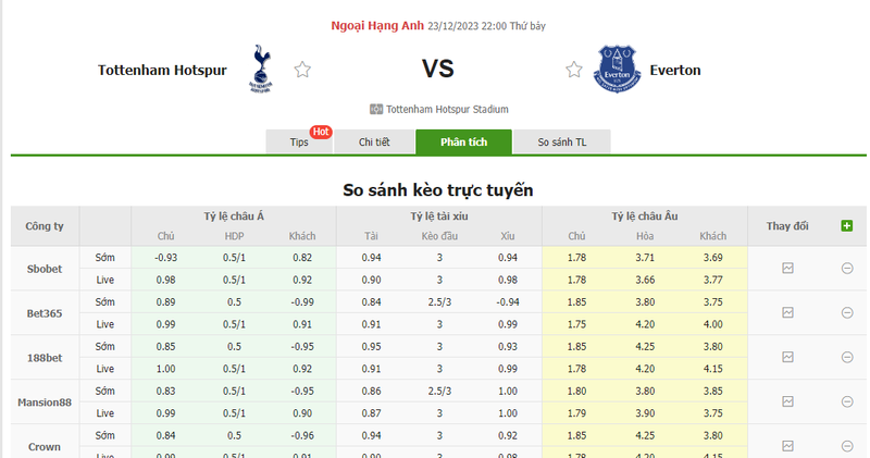 soi keo nha cai tottenham vs everton 22h00 ngay 23 12 2023 1