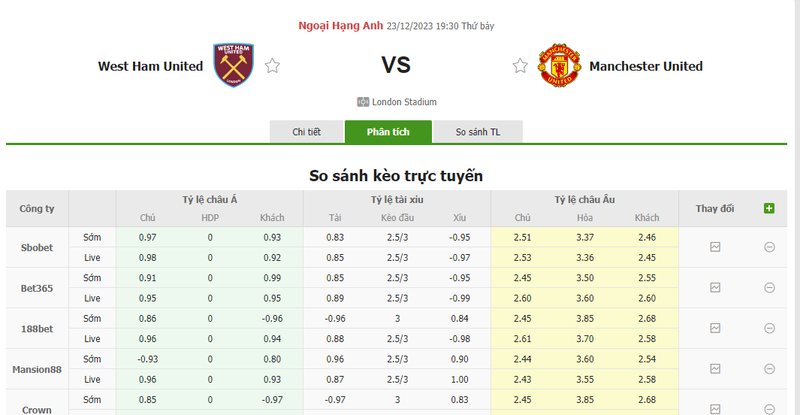 soi keo nha cai west ham vs man utd 19h30 ngay 23 12 2023 1 1