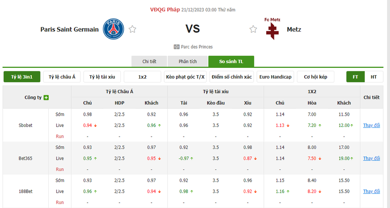 soi keo psg vs metz 03h00 ngay 21 12 2023 2
