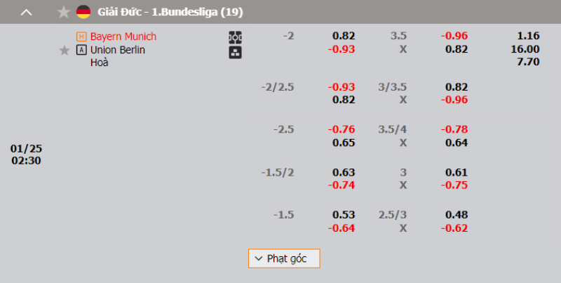 Soi kèo bóng đá Bayern Munich vs Union Berlin, 25/01/2024 – Bundesliga Bảng kèo Bayern Munich vs Union Berlin
