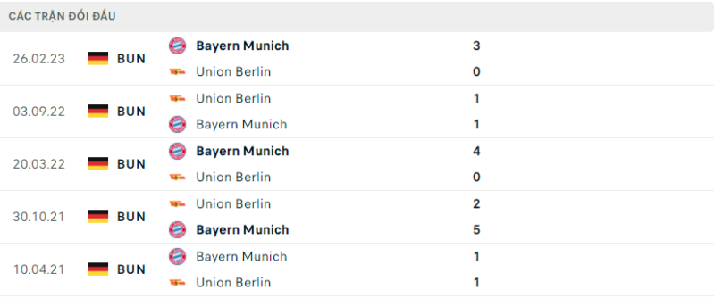 Soi kèo bóng đá Bayern Munich vs Union Berlin, 25/01/2024 – Bundesliga Lịch sử đối đầu hai đội Bayern Munich vs Union Berlin