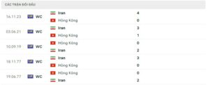 Lịch sử đối đầu hai đội Hong Kong vs Iran
