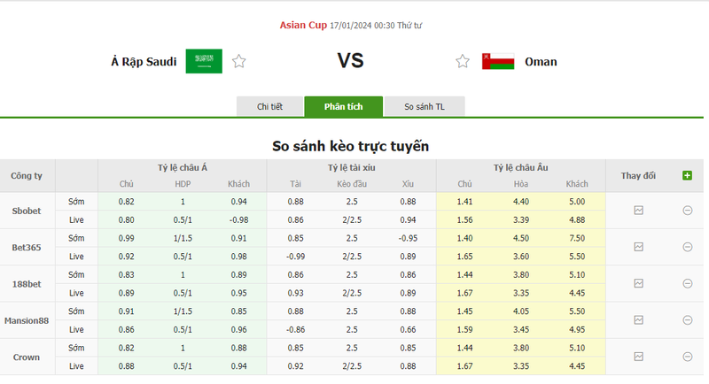 Soi kèo nhà cái Ả Rập Saudi vs Oman, 0h30 ngày 17/01/2024 soi keo nha cai a rap saudi vs oman 0h30 ngay 17 01 2024 1