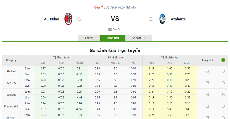 soi keo nha cai ac milan vs atalanta 03h00 ngay 11 01 2024 1