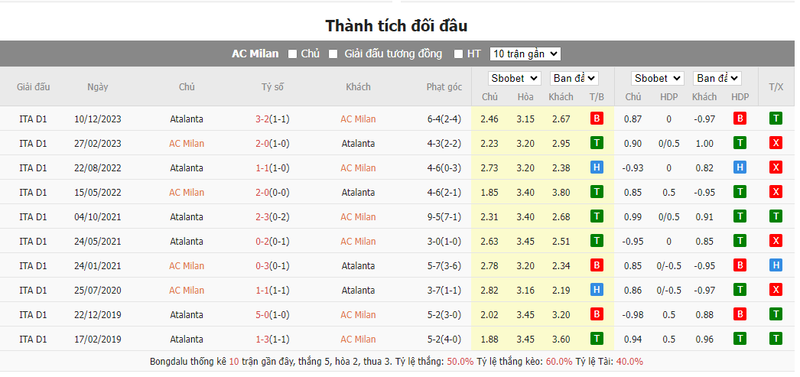 soi keo nha cai ac milan vs atalanta 03h00 ngay 11 01 2024 2