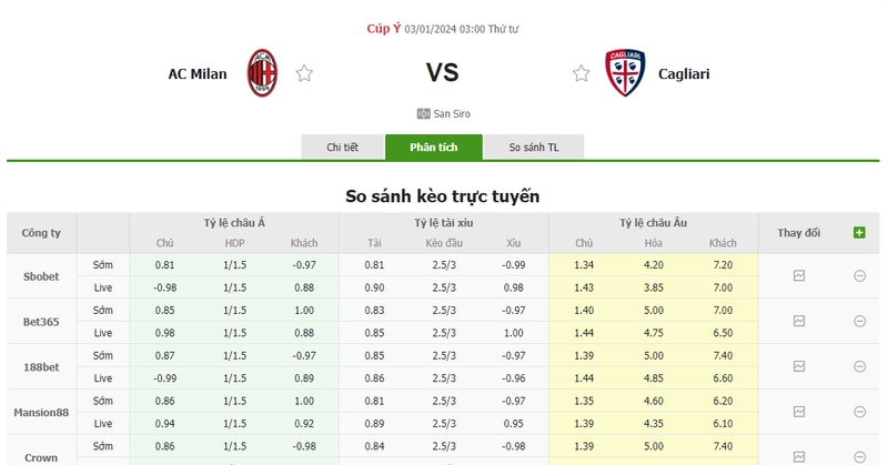 Soi kèo nhà cái AC Milan vs Cagliari, 03h00 ngày 03/01/2024 soi keo nha cai ac milan vs cagliari 02h30 ngay 03 01 2024 3