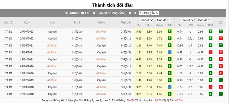 Soi kèo nhà cái AC Milan vs Cagliari, 03h00 ngày 03/01/2024 soi keo nha cai ac milan vs cagliari 02h30 ngay 03 01 2024 4