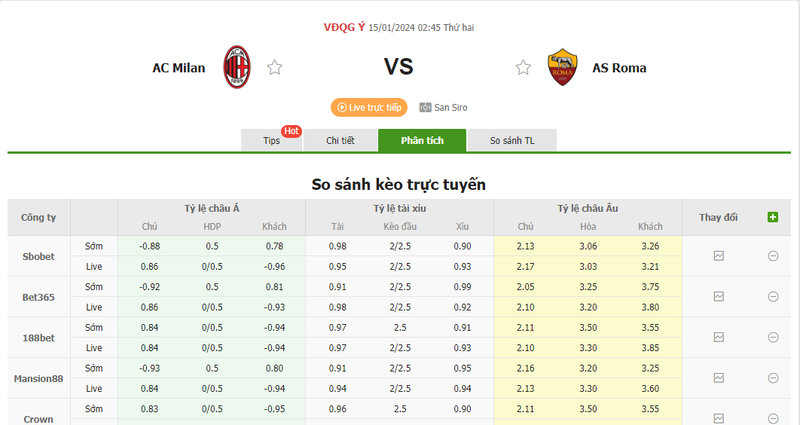 Soi kèo nhà cái AC Milan vs Roma, 02h45 ngày 15/01/2024 soi keo nha cai ac milan vs roma 02h45 ngay 15 01 2024 2