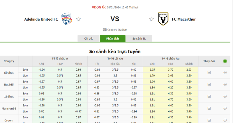 Soi kèo nhà cái Adelaide United vs FC Macarthur, 15h45 ngày 08/01/2024 soi keo nha cai adelaide united vs fc macarthur 15h45 ngay 08 01 2024 1