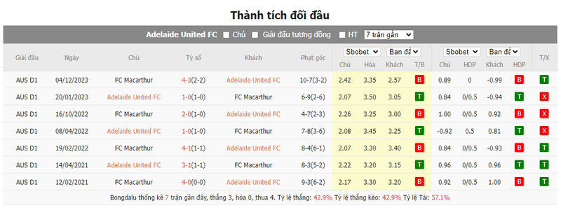 Soi kèo nhà cái Adelaide United vs FC Macarthur, 15h45 ngày 08/01/2024 soi keo nha cai adelaide united vs fc macarthur 15h45 ngay 08 01 2024 2