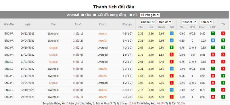 soi keo nha cai arsenal vs liverpool 23h30 ngay 07 01 2024 1
