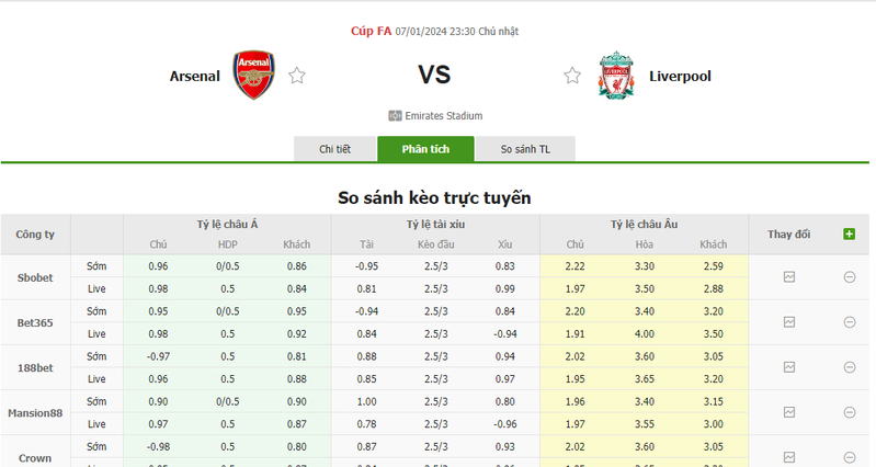 soi keo nha cai arsenal vs liverpool 23h30 ngay 07 01 2024 2