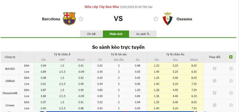 Soi kèo nhà cái Barcelona vs Osasuna, 02h00 ngày 12/01/2024 soi keo nha cai barcelona vs osasuna 02h00 ngay 12 01 2024 1