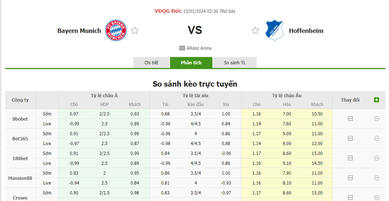 Soi kèo nhà cái Bayern Munich vs Hoffenheim, 02h30 ngày 13/01/2024 soi keo nha cai bayern munich vs hoffenheim 02h30 ngay 13 01 2024 1