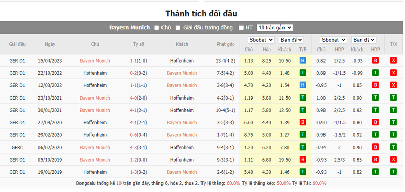 Soi kèo nhà cái Bayern Munich vs Hoffenheim, 02h30 ngày 13/01/2024 soi keo nha cai bayern munich vs hoffenheim 02h30 ngay 13 01 2024 2