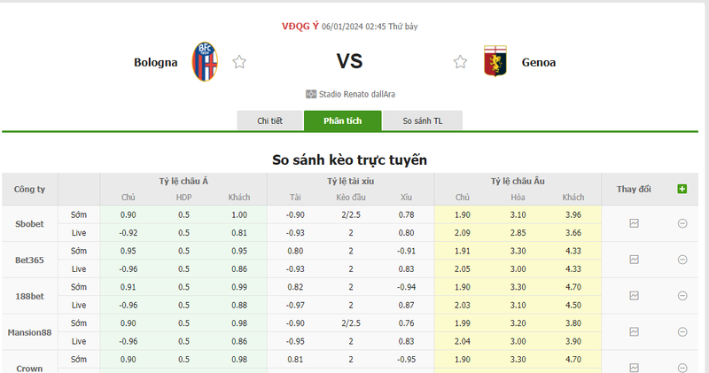 Soi kèo nhà cái Bologna vs Genoa, 02h45 ngày 06/01/2024 soi keo nha cai bologna vs genoa 02h45 ngay 06 01 2024 1