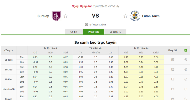 soi keo nha cai burnley vs luton town 02h45 ngay 13 01 2024 1