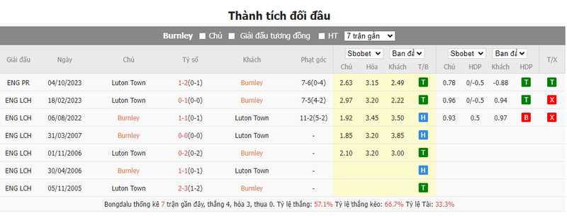 soi keo nha cai burnley vs luton town 02h45 ngay 13 01 2024 2