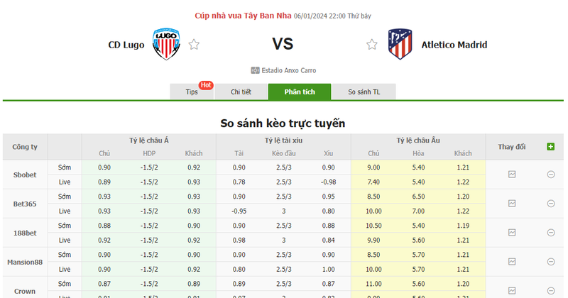 Soi kèo nhà cái CD Lugo vs Atletico Madrid, 22h00 ngày 06/01/2024 soi keo nha cai cd lugo vs atletico madrid 22h00 ngay 06 01 2024 1