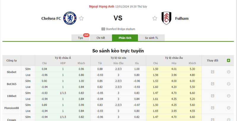 Soi kèo nhà cái Chelsea vs Fulham, 19h30 ngày 13/01/2024 soi keo nha cai chelsea vs fulham 19h30 ngay 13 01 2024 2
