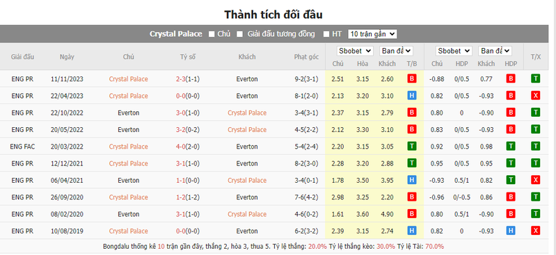 Soi kèo nhà cái Crystal Palace vs Everton, 03h00 ngày 05/01/2024 soi keo nha cai crystal palace vs everton 03h00 ngay 05 01 2024 1