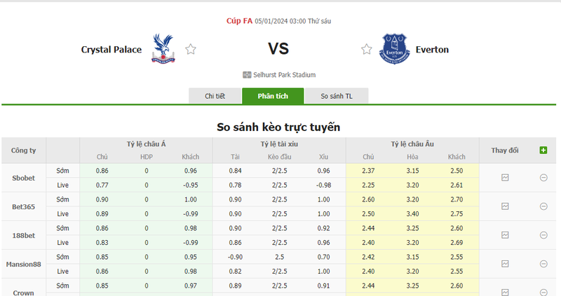 Soi kèo nhà cái Crystal Palace vs Everton, 03h00 ngày 05/01/2024 soi keo nha cai crystal palace vs everton 03h00 ngay 05 01 2024 2
