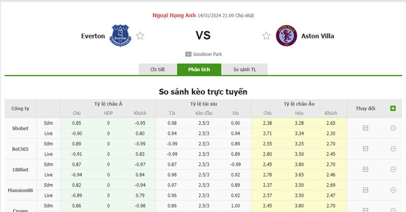 Soi kèo nhà cái Everton vs Aston Villa, 21h00 ngày 14/01/2024 soi keo nha cai everton vs aston villa 21h00 ngay 14 01 2024 2
