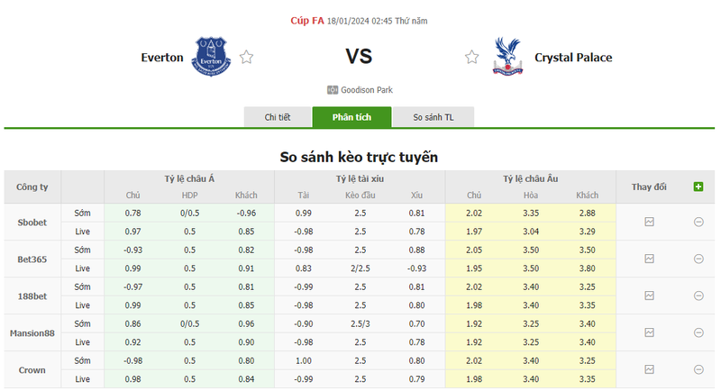 Soi kèo nhà cái Everton vs Crystal Palace, 02h45 ngày 18/01/2024 soi keo nha cai everton vs crystal palace 02h45 ngay 18 01 2024 1