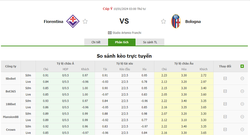 Soi kèo nhà cái Fiorentina vs Bologna, 03h00 ngày 10/01/2024 soi keo nha cai fiorentina vs bologna 03h00 ngay 10 01 2024 1
