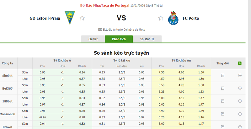 Soi kèo nhà cái GD Estoril-Praia vs Porto, 03h45 ngày 10/01/2024 soi keo nha cai gd estoril praia vs porto 03h45 ngay 10 01 2024 1