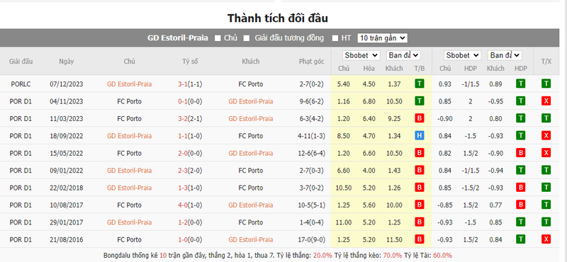 Soi kèo nhà cái GD Estoril-Praia vs Porto, 03h45 ngày 10/01/2024 soi keo nha cai gd estoril praia vs porto 03h45 ngay 10 01 2024 2