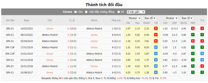 soi keo nha cai girona vs atletico madrid 03h30 ngay 04 01 2024 1