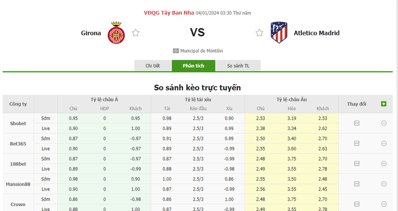 soi keo nha cai girona vs atletico madrid 03h30 ngay 04 01 2024 2