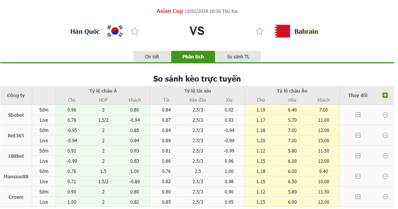 Soi kèo nhà cái Hàn Quốc vs Bahrain, 18h30 ngày 15/01/2024 soi keo nha cai han quoc vs bahrain 18h30 ngay 15 01 2024 1