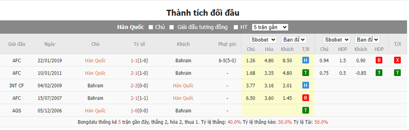 Soi kèo nhà cái Hàn Quốc vs Bahrain, 18h30 ngày 15/01/2024 soi keo nha cai han quoc vs bahrain 18h30 ngay 15 01 2024 2