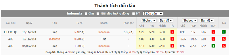Soi kèo nhà cái Indonesia vs Iraq, 21h30 ngày 15/01/2024 soi keo nha cai indonesia vs iraq 21h30 ngay 15 01 2024 1