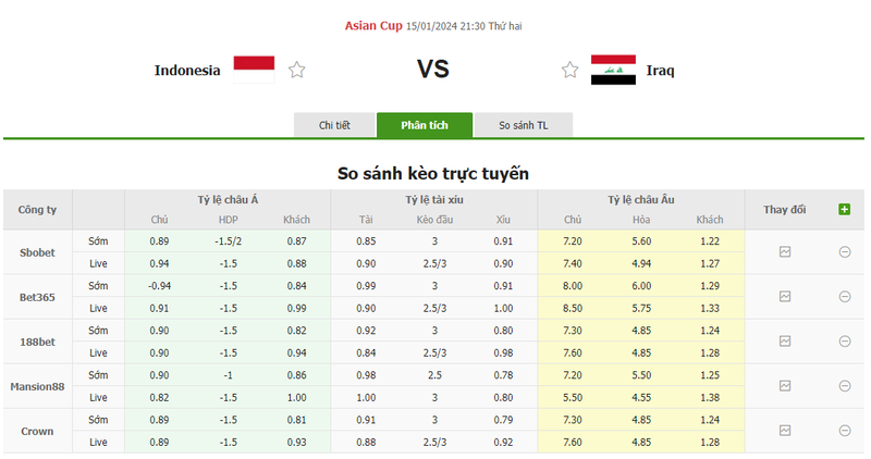 Soi kèo nhà cái Indonesia vs Iraq, 21h30 ngày 15/01/2024 soi keo nha cai indonesia vs iraq 21h30 ngay 15 01 2024 2