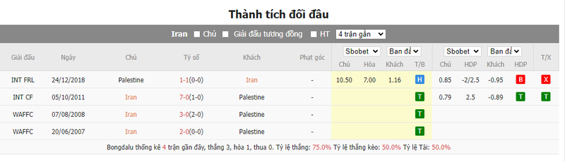 Soi kèo nhà cái Iran vs Palestine, 0h30 ngày 15/01/2024 soi keo nha cai iran vs palestine 0h30 ngay 15 01 2024 1