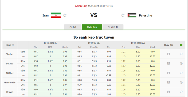 Soi kèo nhà cái Iran vs Palestine, 0h30 ngày 15/01/2024 soi keo nha cai iran vs palestine 0h30 ngay 15 01 2024 2
