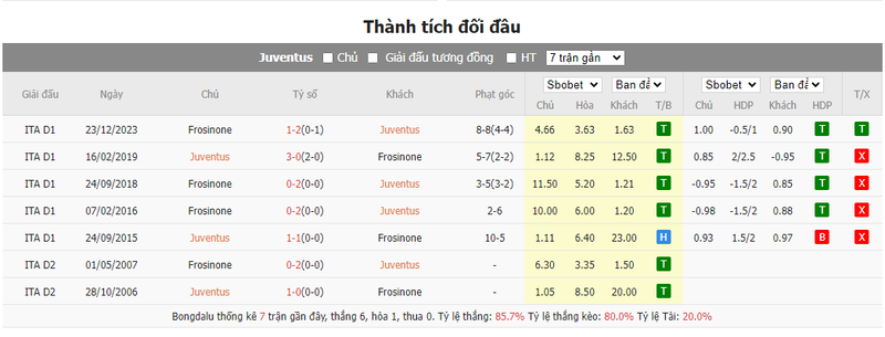 Soi kèo nhà cái Juventus vs Frosinone, 03h00 ngày 12/01/2024 soi keo nha cai juventus vs frosinone 03h00 ngay 12 01 2024 1