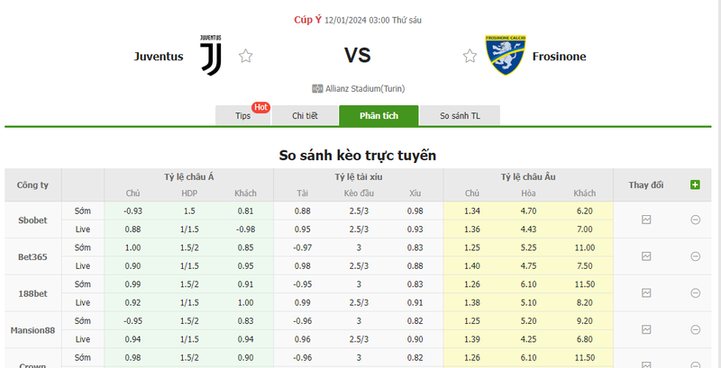 Soi kèo nhà cái Juventus vs Frosinone, 03h00 ngày 12/01/2024 soi keo nha cai juventus vs frosinone 03h00 ngay 12 01 2024 2