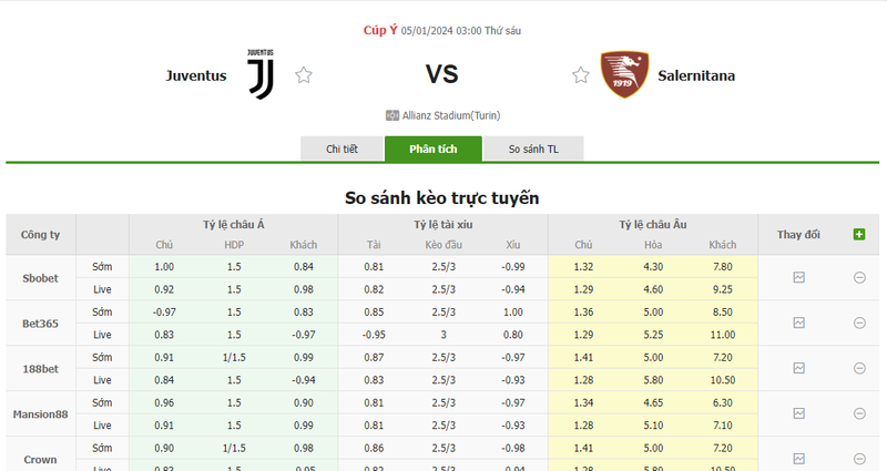 Soi kèo nhà cái Juventus vs Salernitana, 03h00 ngày 05/01/2024 soi keo nha cai juventus vs salernitana 03h00 ngay 05 01 2024 1 1