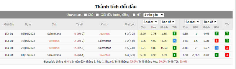 Soi kèo nhà cái Juventus vs Salernitana, 03h00 ngày 05/01/2024 soi keo nha cai juventus vs salernitana 03h00 ngay 05 01 2024 2 1