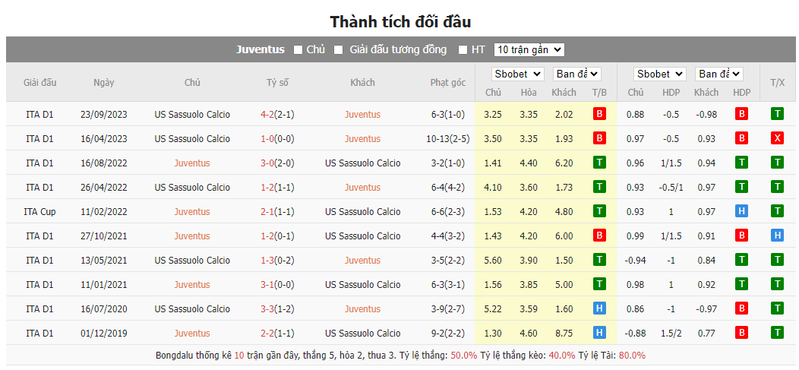 soi keo nha cai juventus vs sassuolo 02h45 ngay 17 01 2024 2