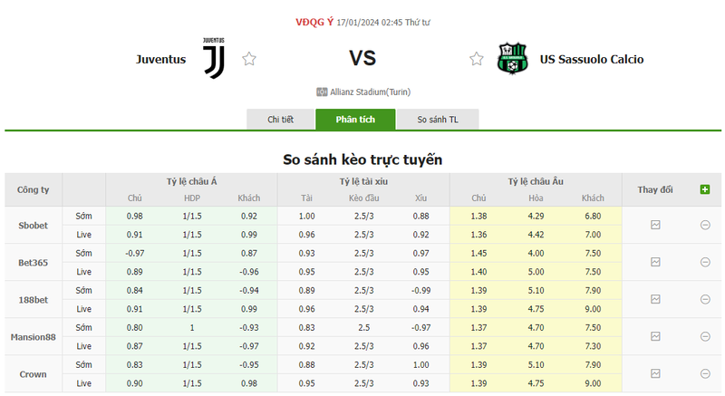soi keo nha cai juventus vs sassuolo 02h45 ngay 17 01 20240 1