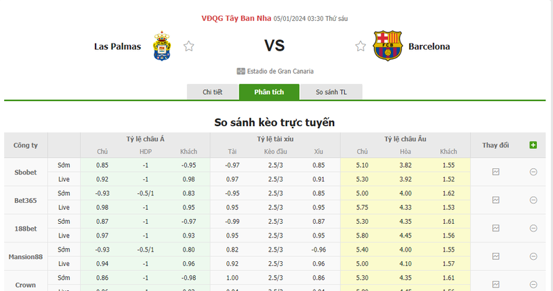 Soi kèo nhà cái Las Palmas vs Barcelona, 03h30 ngày 05/01/2024 soi keo nha cai las palmas vs barcelona 03h30 ngay 05 01 2024 1