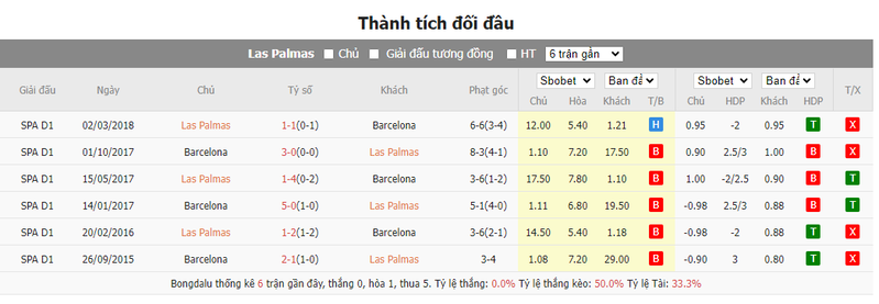 Soi kèo nhà cái Las Palmas vs Barcelona, 03h30 ngày 05/01/2024 soi keo nha cai las palmas vs barcelona 03h30 ngay 05 01 2024 2