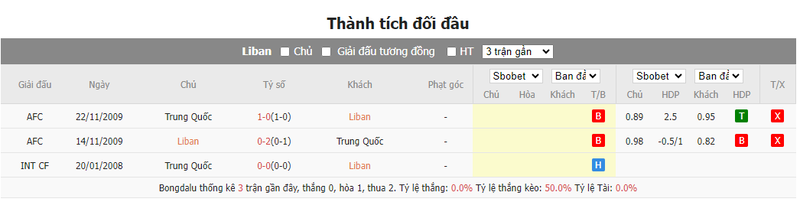 soi keo nha cai liban vs trung quoc 18h30 ngay 17 01 2024 1